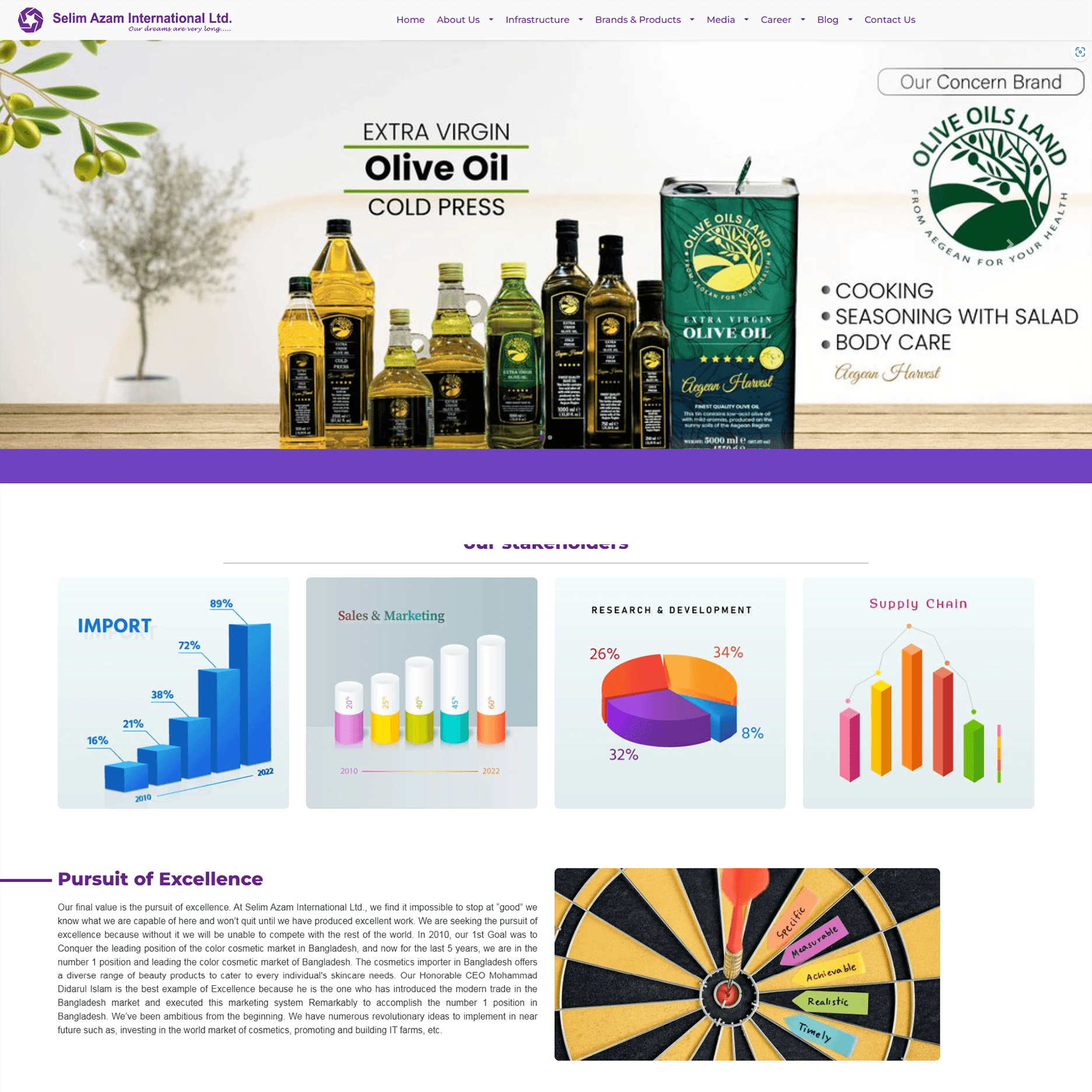 Company Portfolio Website for Selim Azam International Ltd.